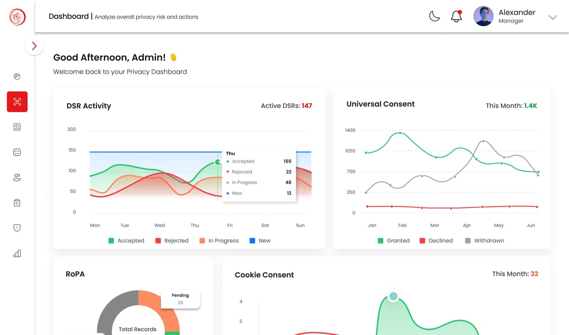 Cyber RT Privacy governance, risk and compliance (GRC) dashboard